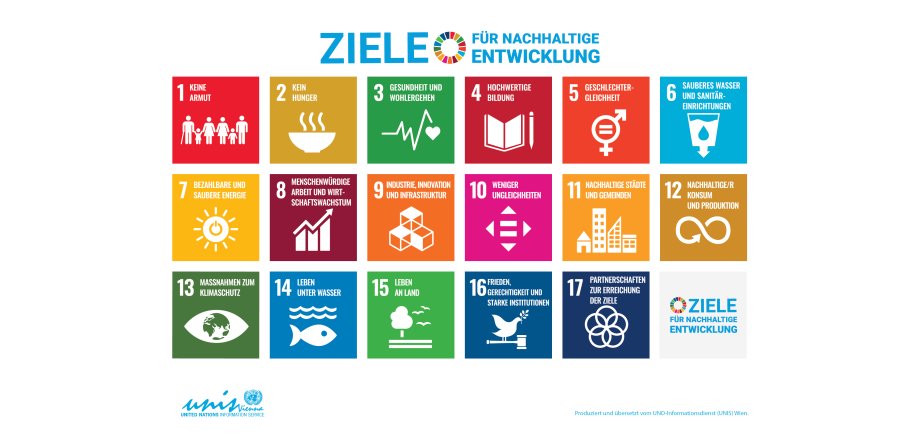 Plakat mit den 17 Zielen der Agenda 2030