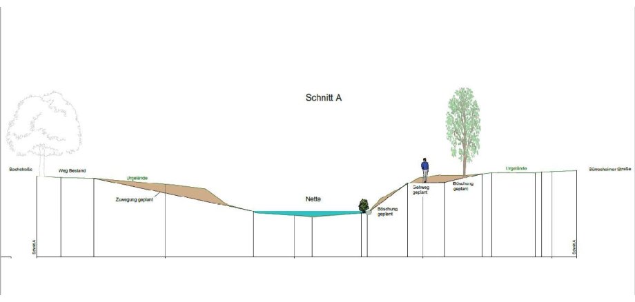 Das Bild zeigt die Planungen für den ersten Bauabschnitt. Das Bild zeigt die Planungen für den ersten Bauabschnitt.