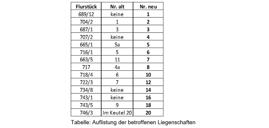 Tabelle mit Auflistungen der betroffenen Liegenschaften