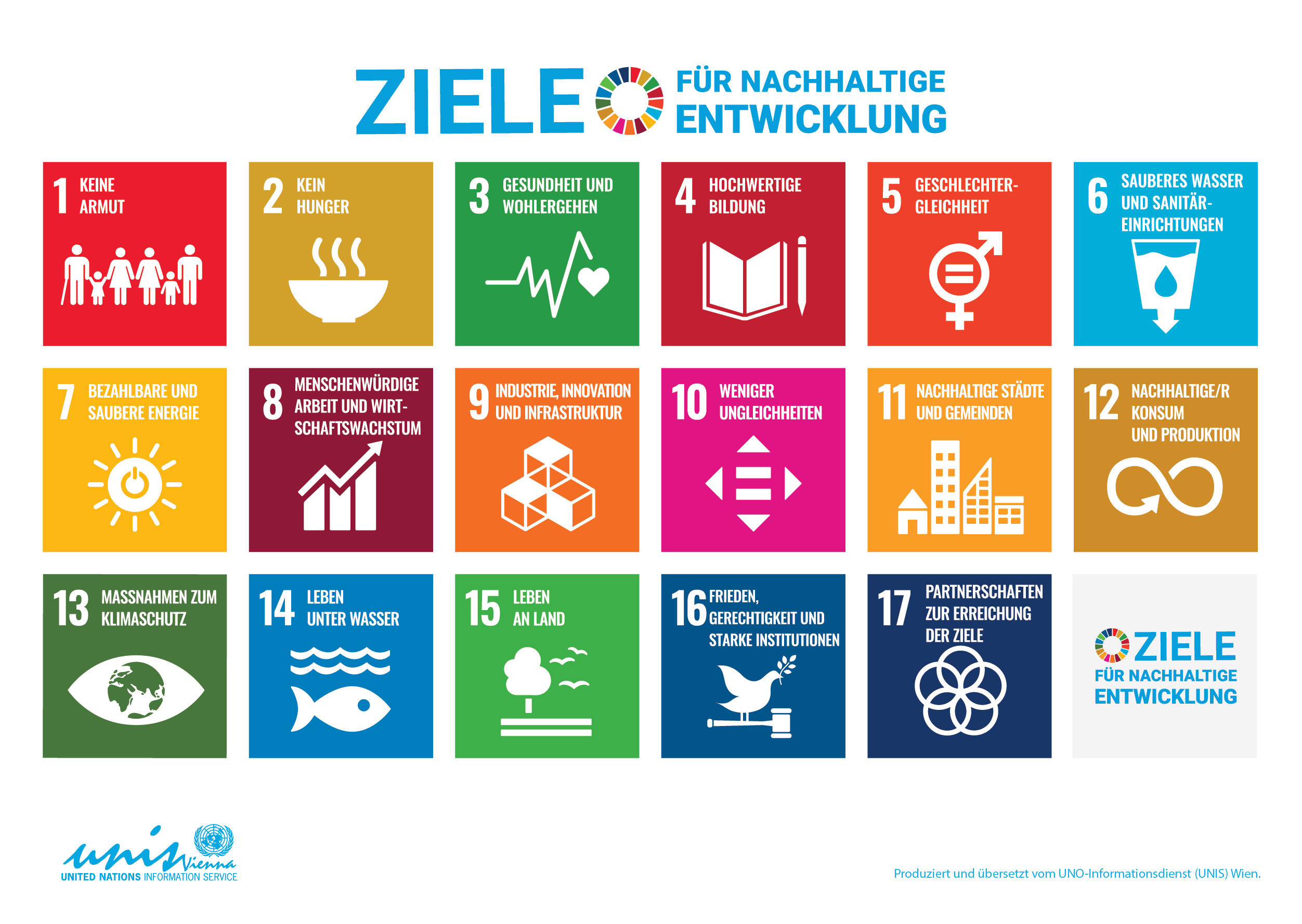 Plakat mit den 17 Zielen der Agenda 2030