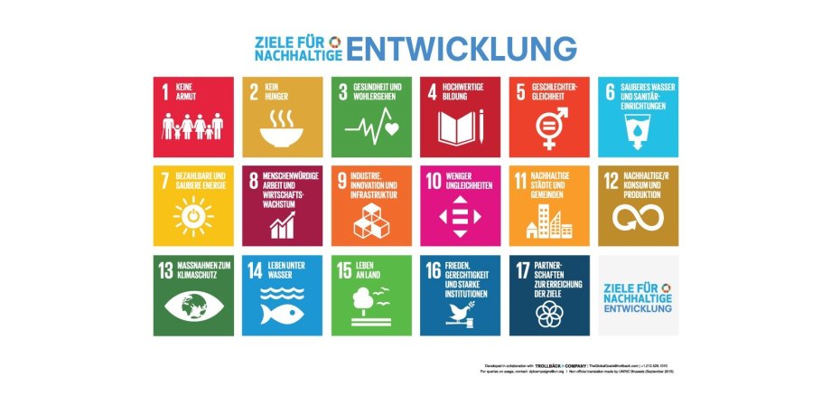 Eine Übersicht zu den 17 Zielen der Agenda 2030