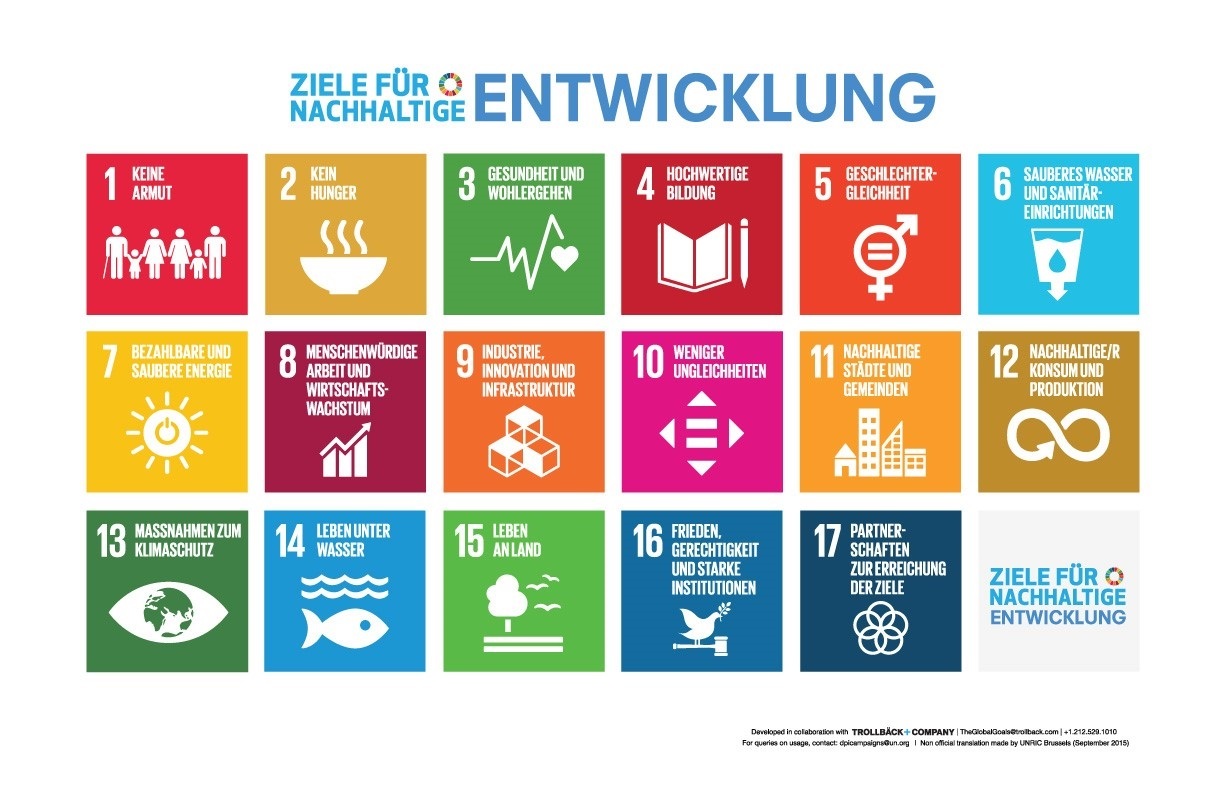Eine Übersicht zu den 17 Zielen der Agenda 2030