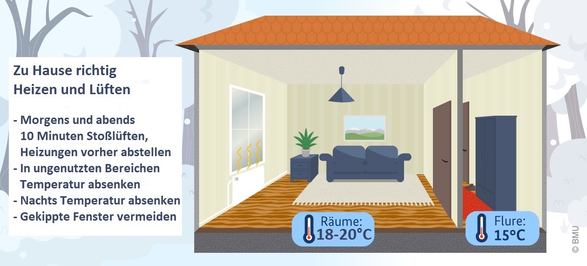 Die Abbildung skizziert ein Wohnzimmer.